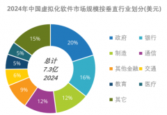 IDC最新报告发布，云宏信息蝉联国产独立第三方虚拟化第一